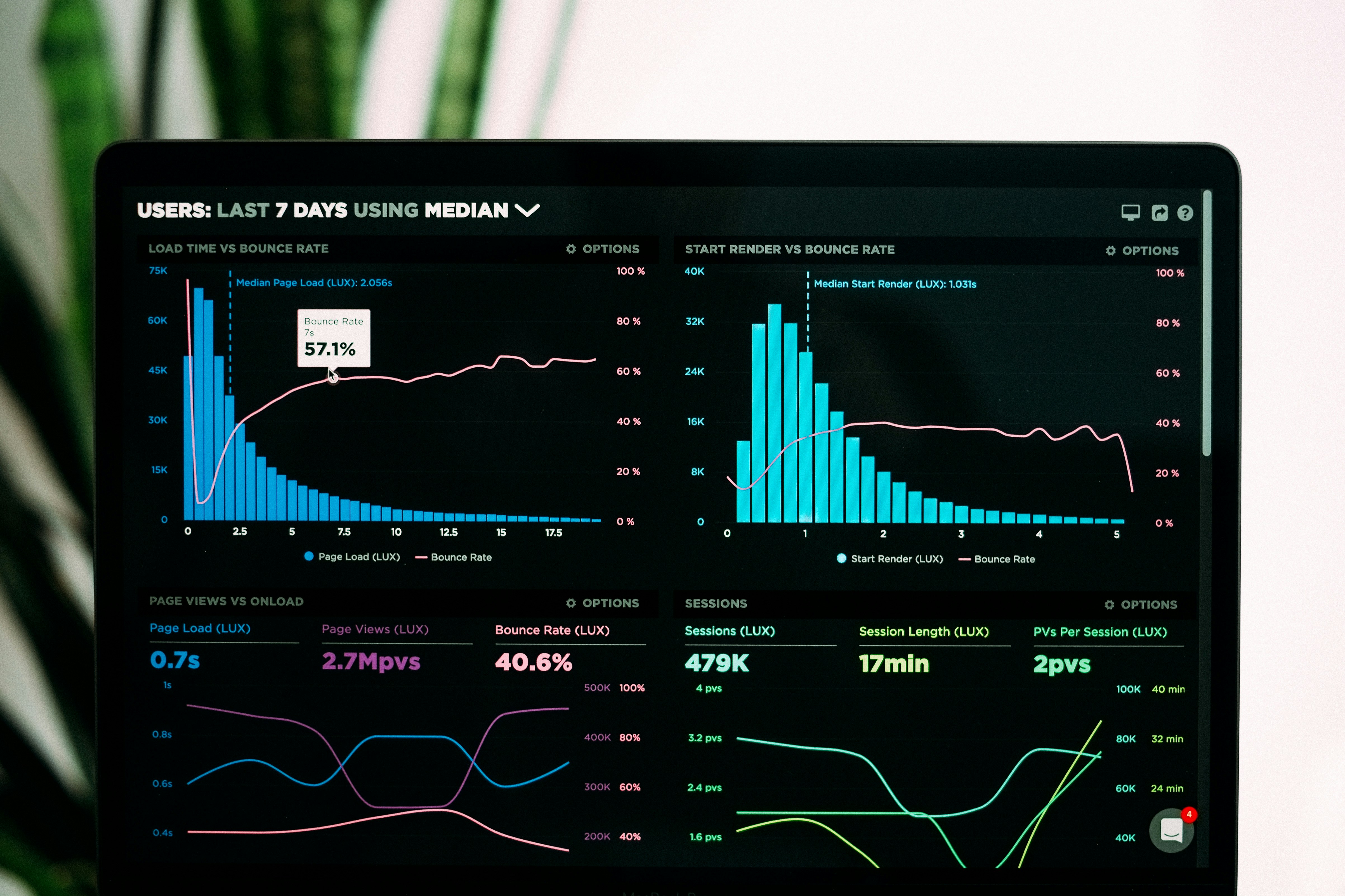 ByteVibe Analytics Dashboard